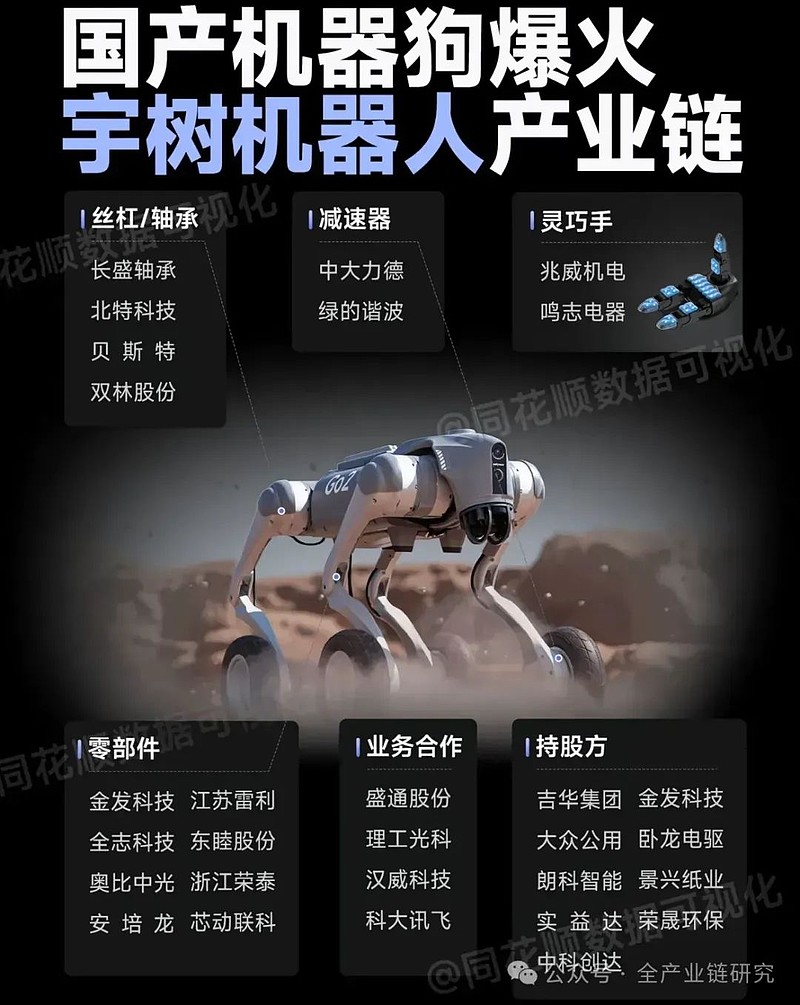机器人供应商产业图谱 人形机器人板块目前所处的位置包含了200万台人形机器人的预期: 175家A股人形机器人相关概念股市值合计3.5万亿,我们 ...