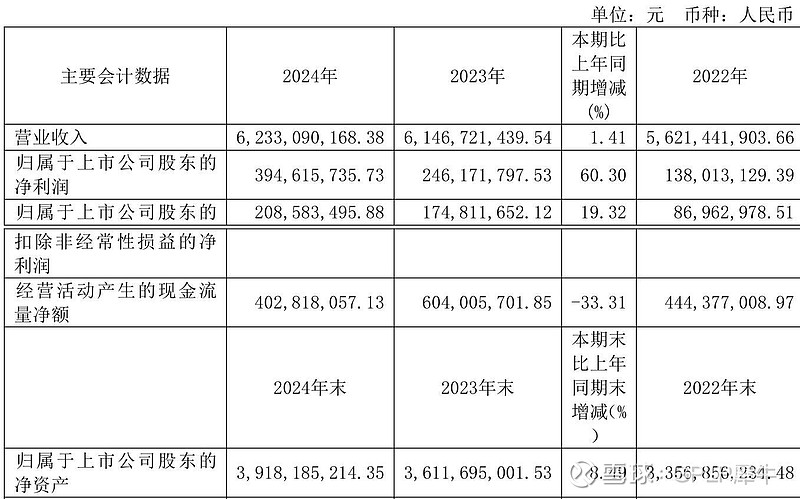 鲁抗医药股吧=鲁抗医药股吧东方财富