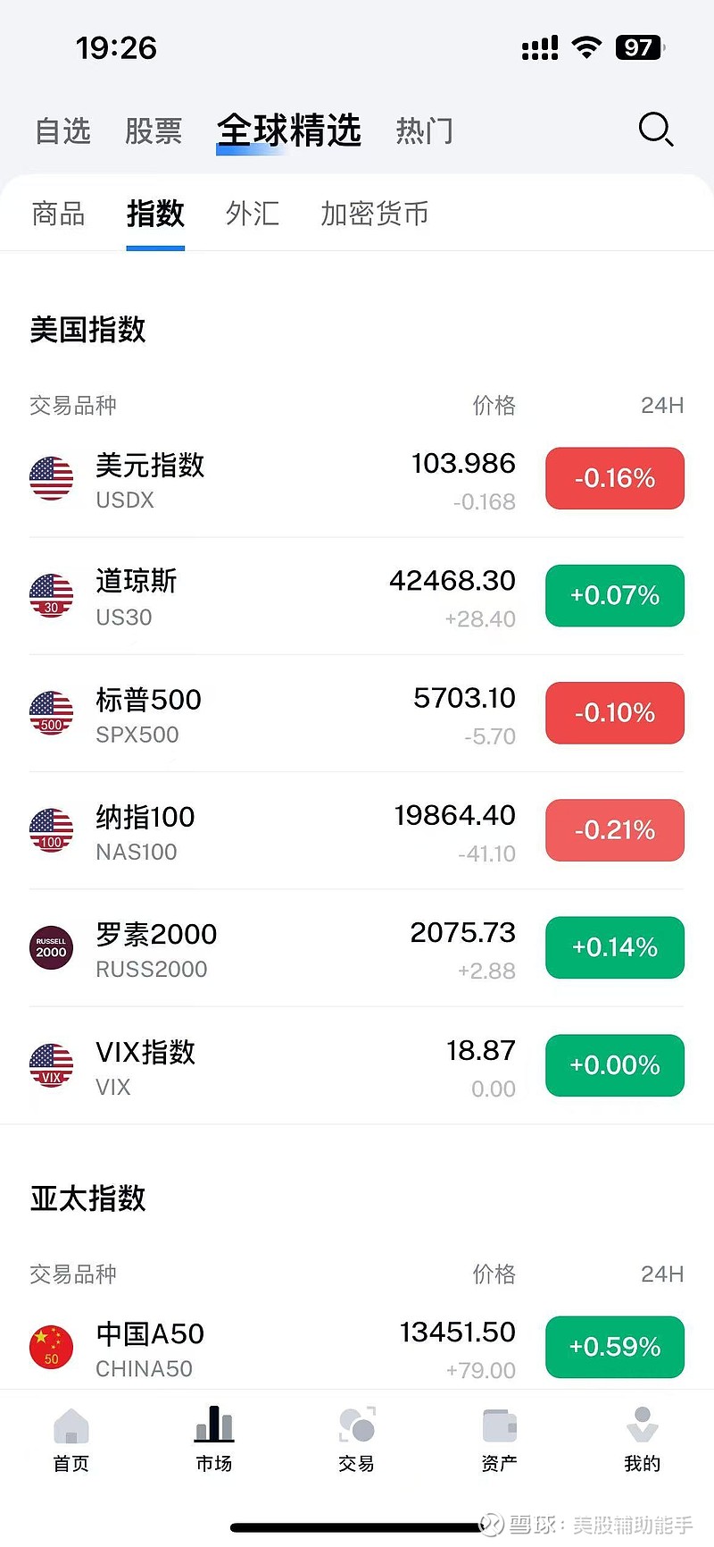 3.27日美股盘前重要信息一眼看 2025年3月27日美股盘前重要信息梳理,综合多方市场动态及宏观因素分析:一、隔夜美股表现与科技股回调**1 ...
