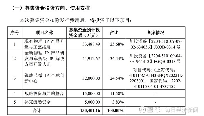 半导体并购再起风云:概伦电子拟收购IPO梦碎后的锐成芯微 3月27日, 概伦电子 (SH688206,股价23.75元,市值103.06亿元 ...