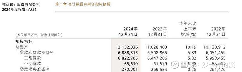 招商银行的隐藏利润