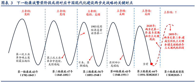  疫情过后经济发展方向(疫情过后经济发展方向有哪些)