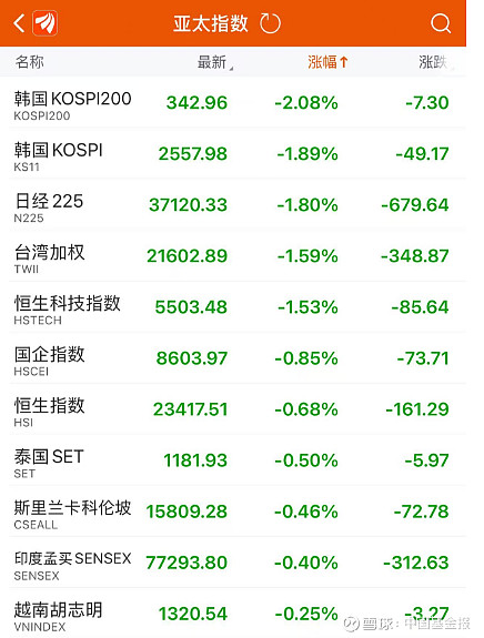 包含股市跌股票型基金也跌的词条 包罗
股市跌股票型基金也跌的词条（基金抱团跌） 股市基金