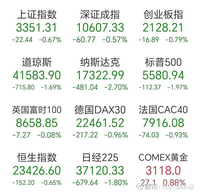 伦敦股市10日上涨