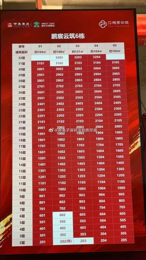 周边二手房业主会担心好房子卖的好会影响自己的二手房贬值卖不掉吗