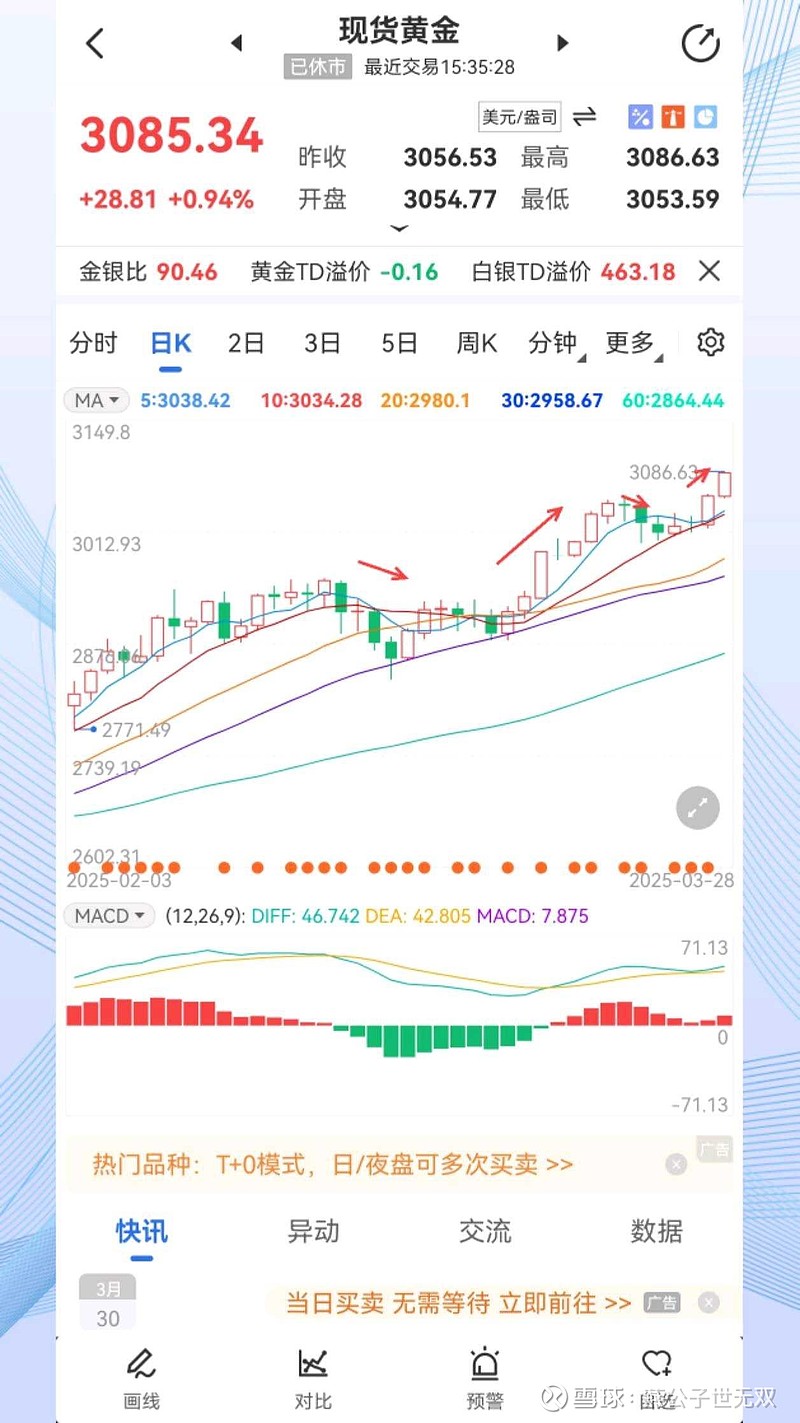 每日分析黄金股票行情