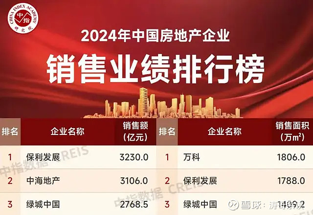 绿城中国换帅 「混改样板」进入新时代！ 2025年3月27日， 绿城 一纸公告震动地产圈：执掌公司近7年的董事会主席张亚东辞任，由中交集团党委 ...