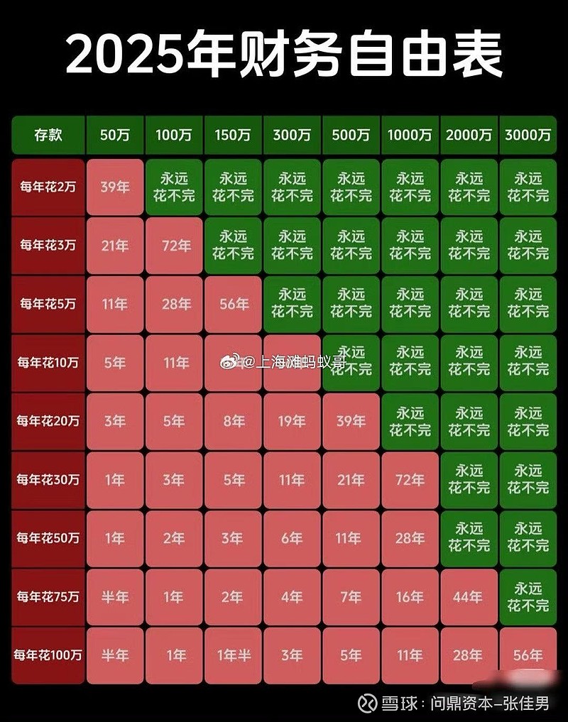 每年花多少？$平安银行(sz000001)$$招商银行(sh600036)$$兴业银行(sh6011