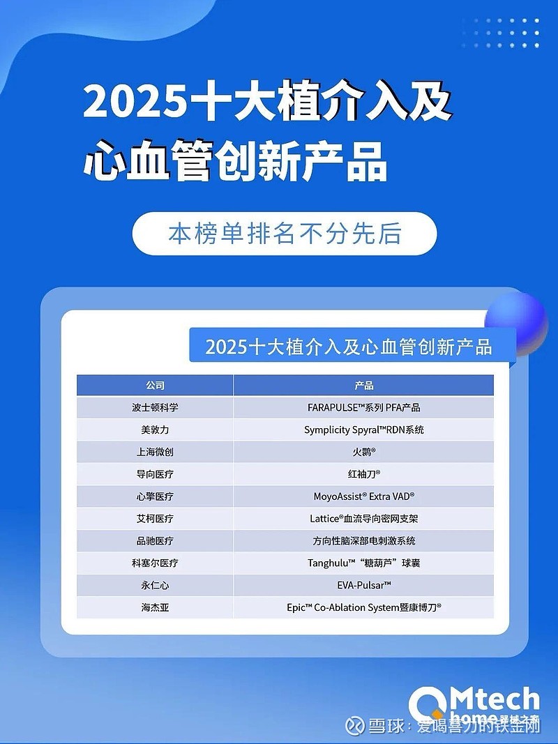 器械之家发布的 2025 十大创新产品 - 雪球