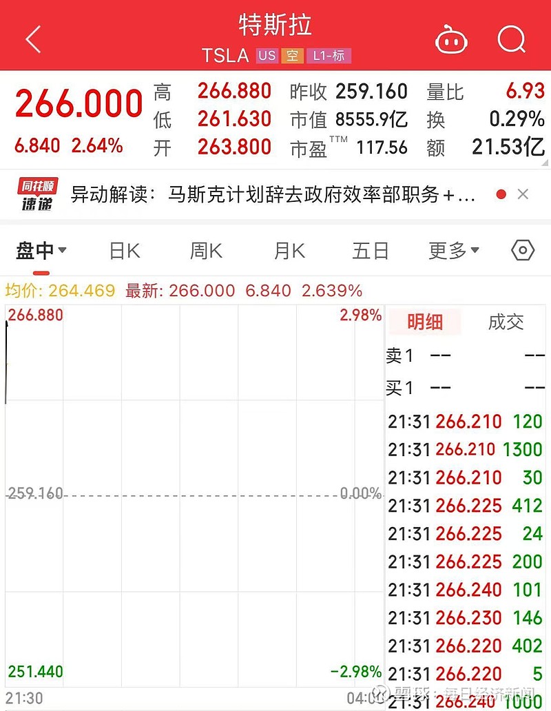 2025福布斯全球富豪榜:马斯克,身家3420亿美元再登顶!特斯拉股价直线拉升 4月1日,2025福布斯全球亿万富豪榜正式发布。今年,全球有创 ...
