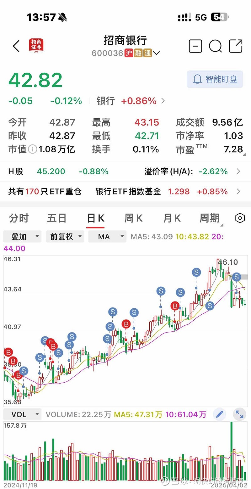 招商银行(sh:600036)