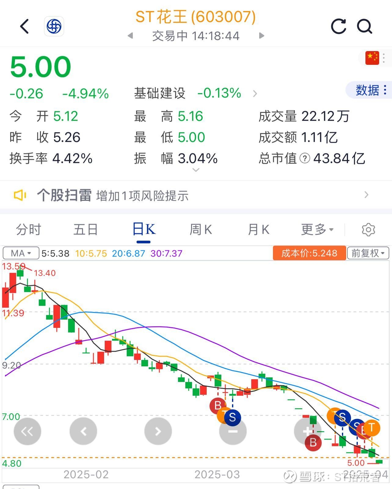*ST花王:完善公司管理团队 资源整合提升可持续发展能力