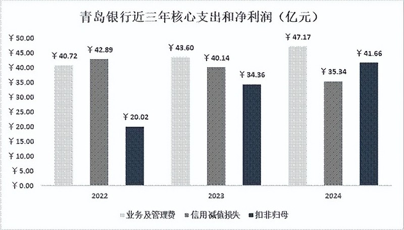 青岛银行2024