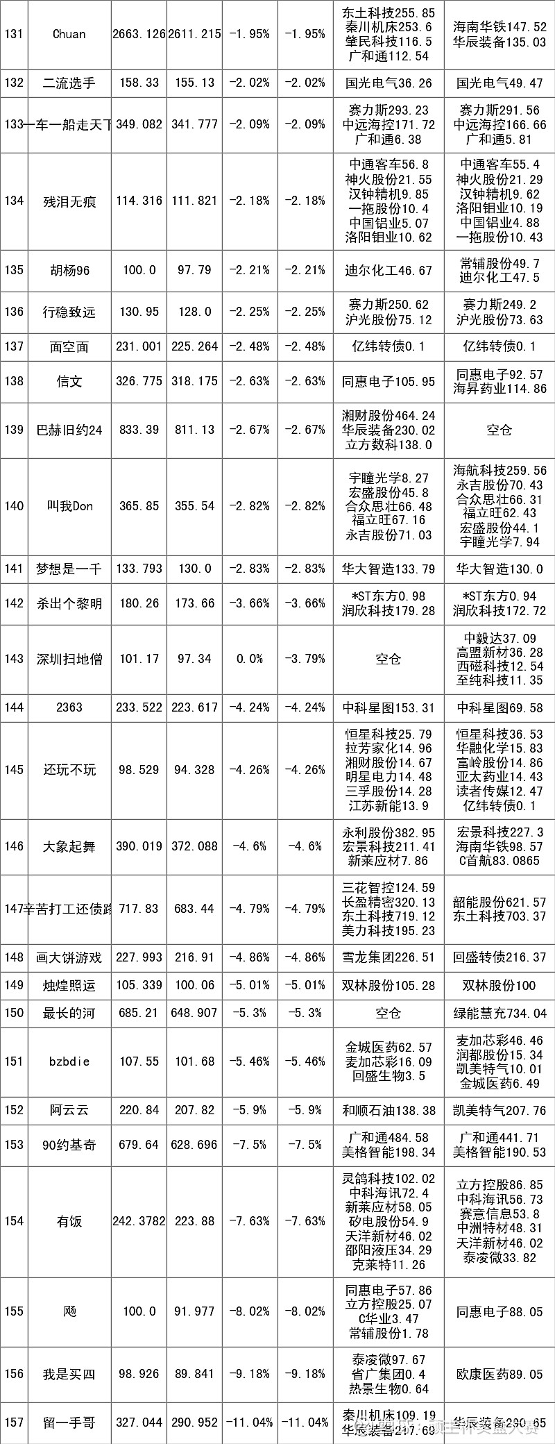BUG王扎堆“回升”(第65届顽主杯) 责声明:股市有风险,入市须谨慎.文章比赛数据只供学习交流,选手在比赛发表的任何信息仅代表其个人观点,与 ...