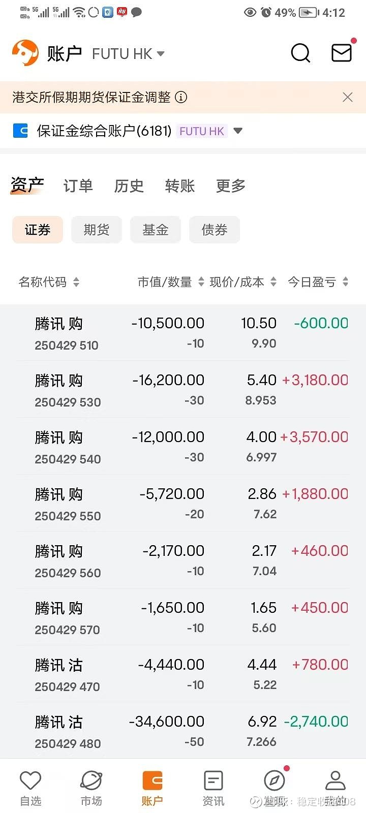 腾讯4月第一周期权总结 今天也是大消息美国全球加关税,也只有特朗普能干这事情,其实昨天股市A股这两天很平静,前几天已有下跌,可能已经体现,今天 ...