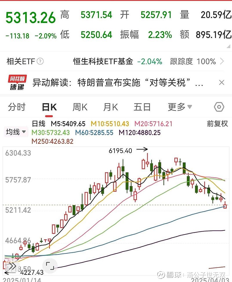 目前股市行情怎么样=目前股市行情怎么样2024