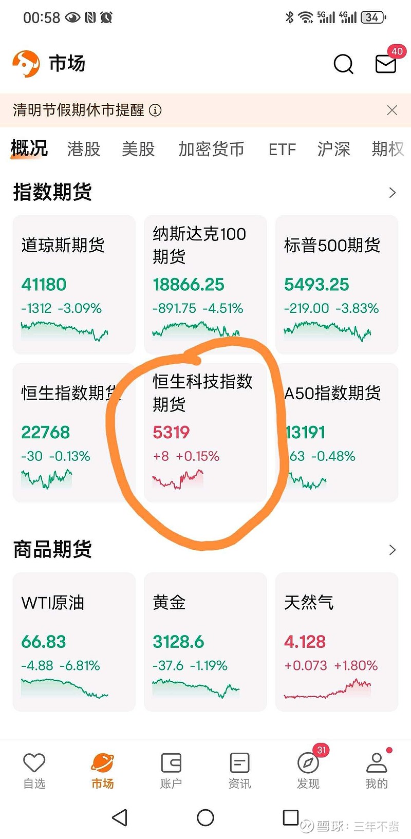 资本市场还是牛逼的，恒生科技期货不跌反涨，都很理智，对恒生科技确实直接影响不大，恒生科技的企业基本上没有啥美国市场敞口，...