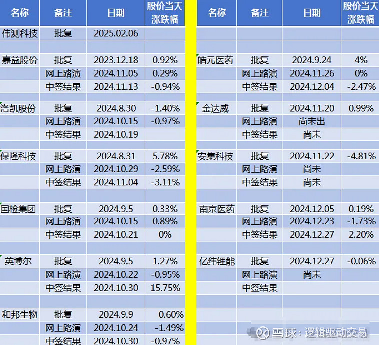 超预期|2025年一季报预告净利润断层股票池6(20250406) 企业怎么看待对等关税,最近 巨星科技 很火的调研纪要,具有一定代表性。下文 ...