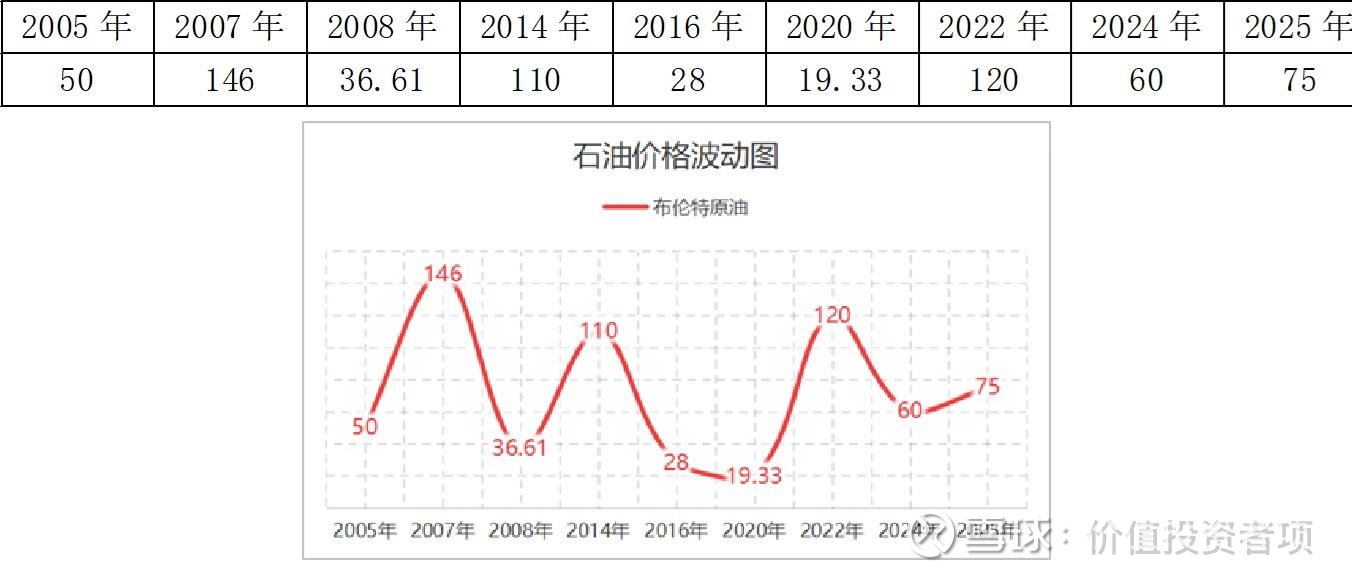 种牙价格2025年