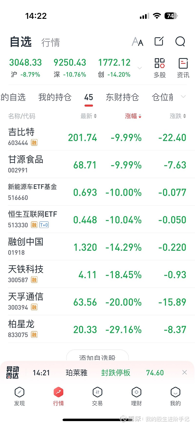 随机漫步的傻瓜 》阅读笔记及4月1至7日交易记录1.塔勒布解释了半天，“70%的可能性上涨，但涨幅不会大，30%的可能性下跌，但一旦下跌就会跌很多…”，然后终于有几个聪...