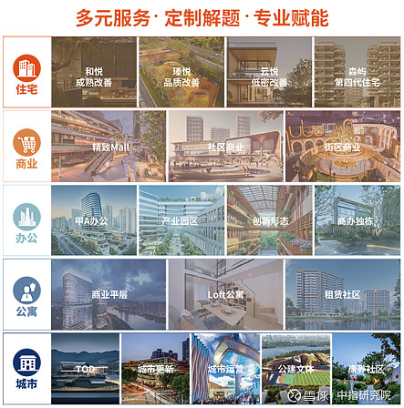 旭辉建管:坚持定制化服务体系,锚定高质量发展 2025年3月20日,由中国企业评价协会、清华大学房地产研究所、北京中指信息技术研究院主办,北京 ...