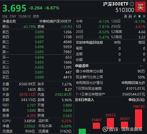 连续三日成交额均超千亿元 股票型ETF“吸金”释放积极信号