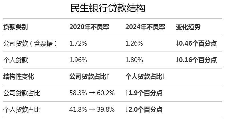 民生银行
