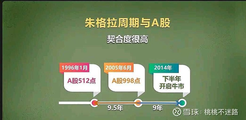 牛市主升浪之前最后的洗盘 最近,市场的风吹草动都牵动着散户的心。我们一直跟散户说,A股最快四月底就能完成牛回头,正式开启牛市主升浪。这可不是 ...