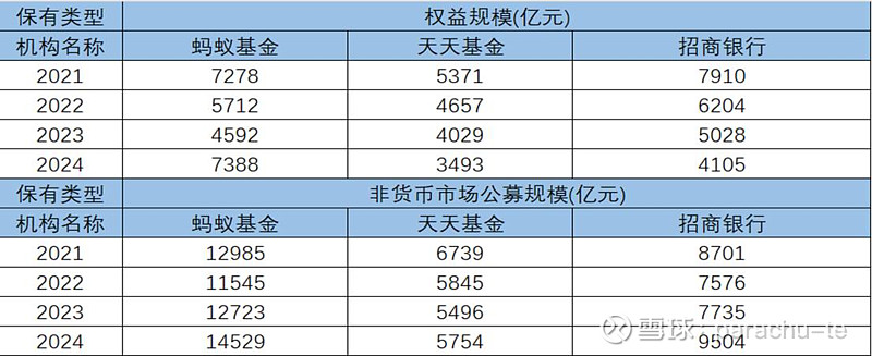 Part5-东方财富业务模式解析 在前面二章详细介绍了东方财富发展历程,从组织架构变迁过程可以看出东方财富在不同阶段得业务战略方向得变化,公司 ...