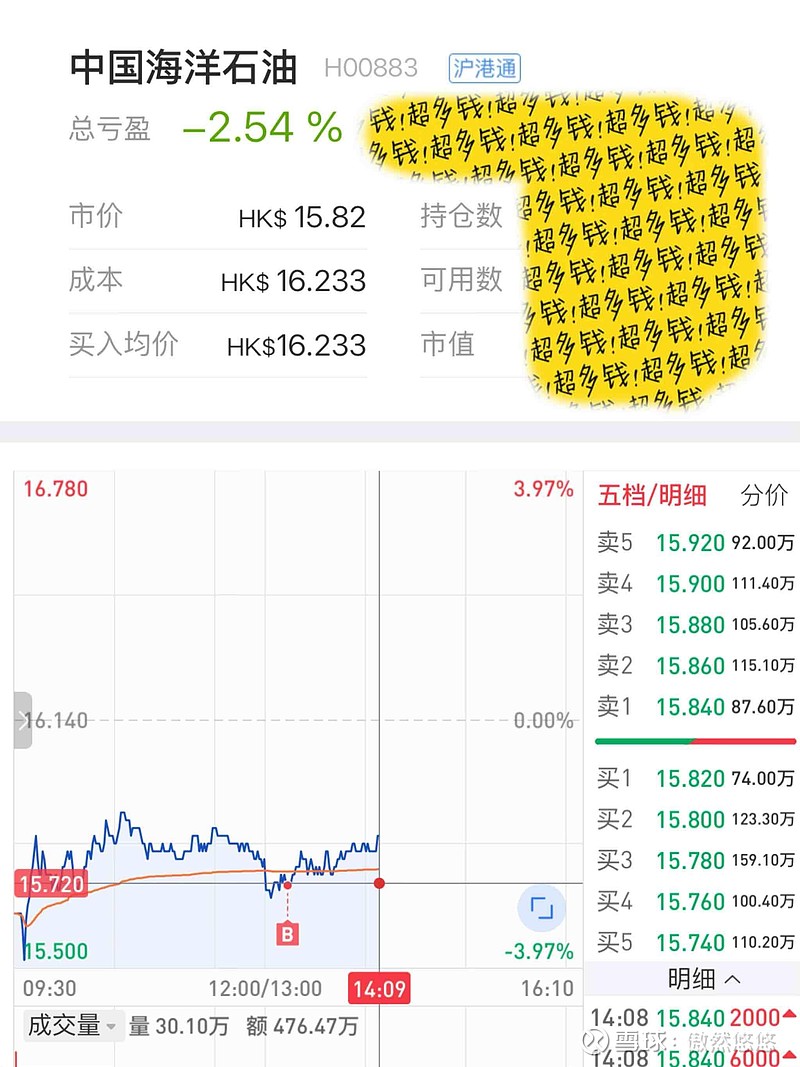 今天第一次买港股，把自己吓一跳！哪个好人来告诉我港股通手续费到底是多少？！今天建了一个中海油h股底仓，买入价15...