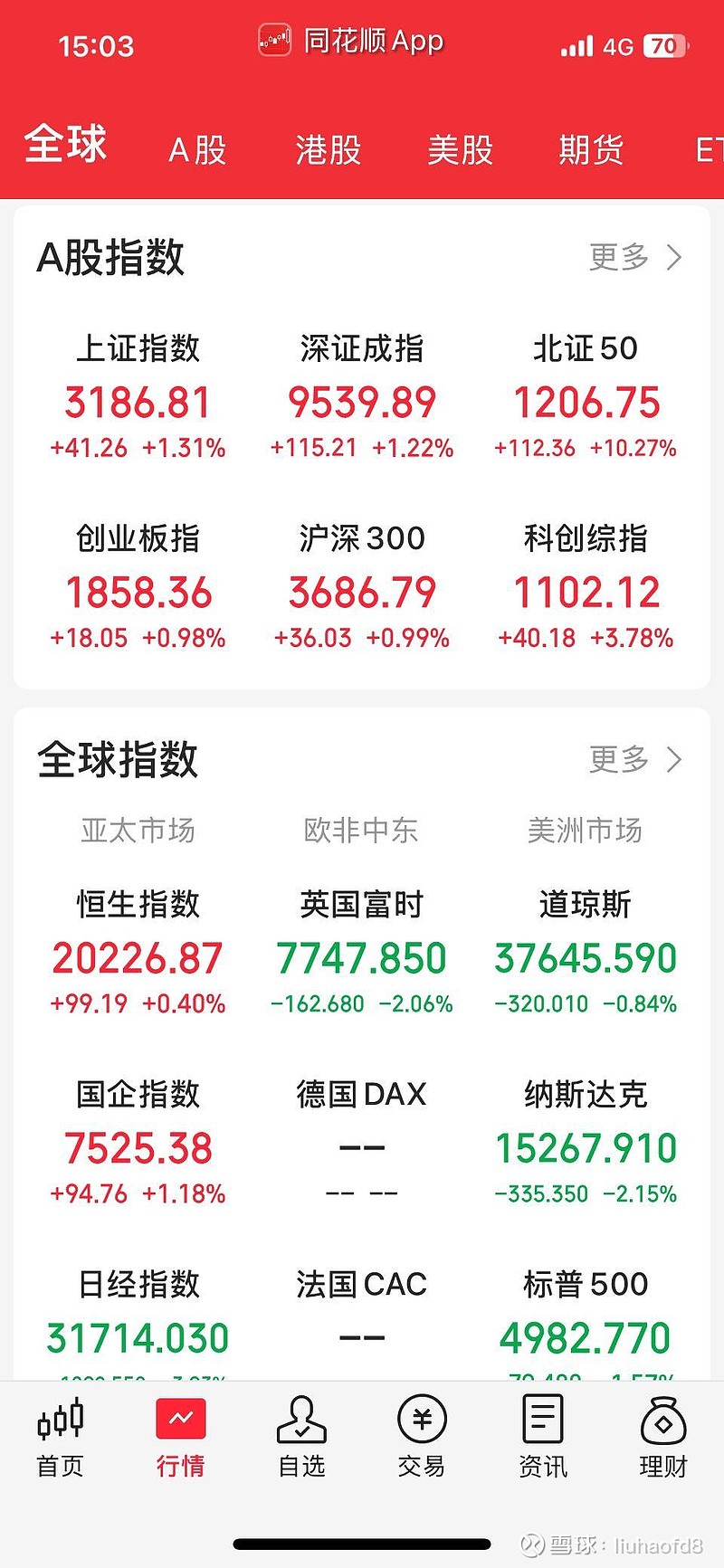 欧亚集团股票行情