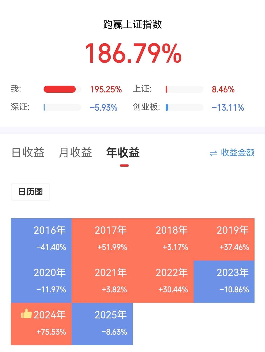 商品期货爆仓了本来这么丢脸的事不该说的，但想想就当给自己的期货生涯做个总结，顺便也给大家树立一个反面典型吧。 千万别玩期货！ 熟悉我的...