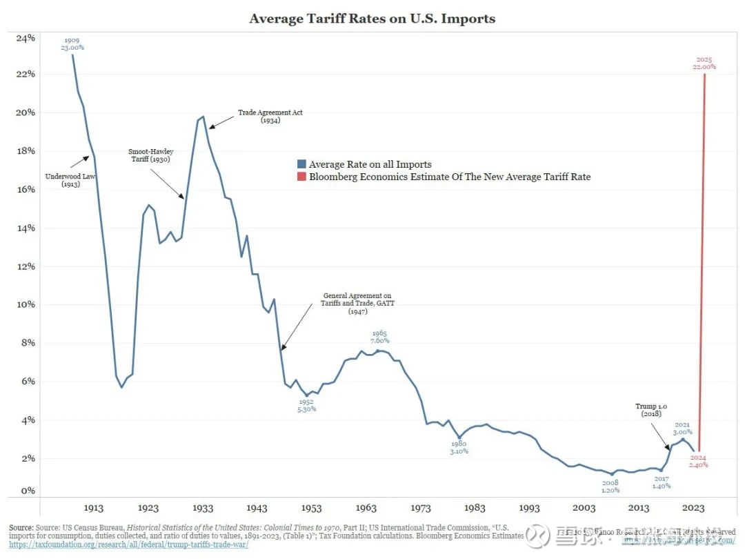 当前美股情绪和基本面指标如何了经过最近两天大跌，美股有短期见底的迹象。昨晚美股也在反弹。现在情绪 面是啥位置了？大家看（图一），已经是2010年以来的最...