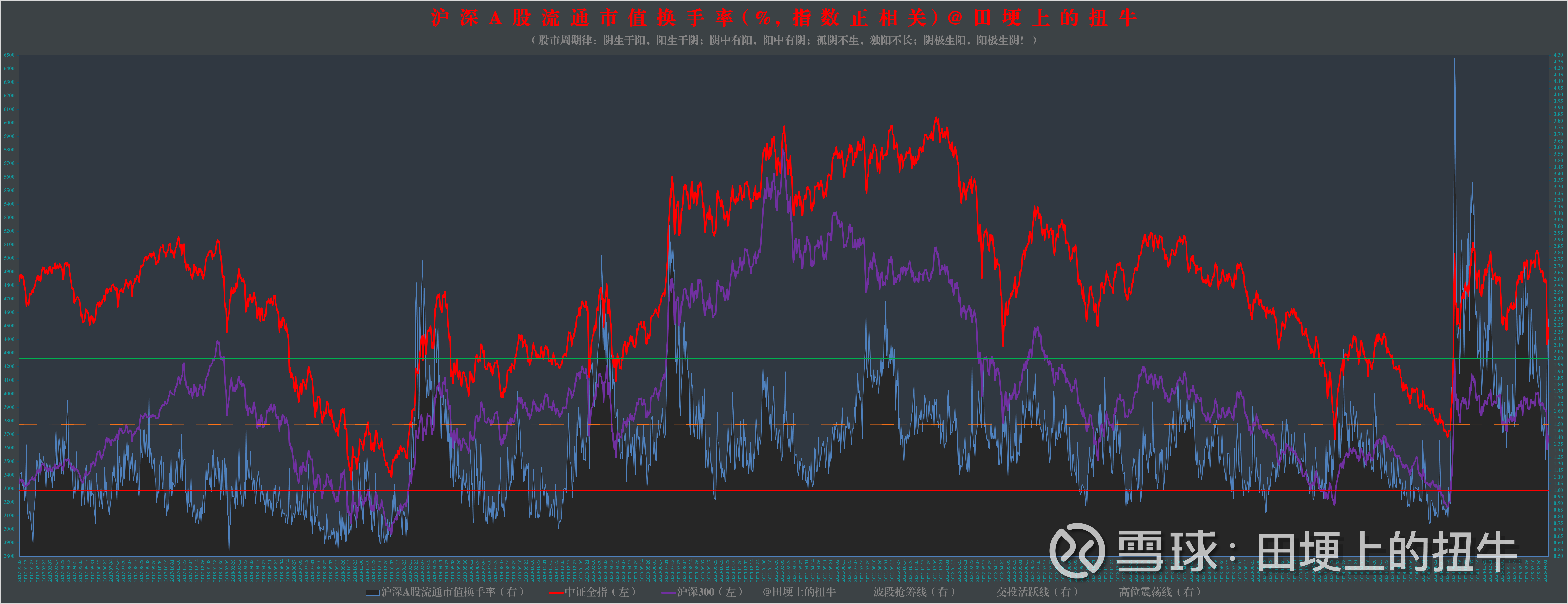 A股成交突破2万亿元 科技龙头引领市场走势