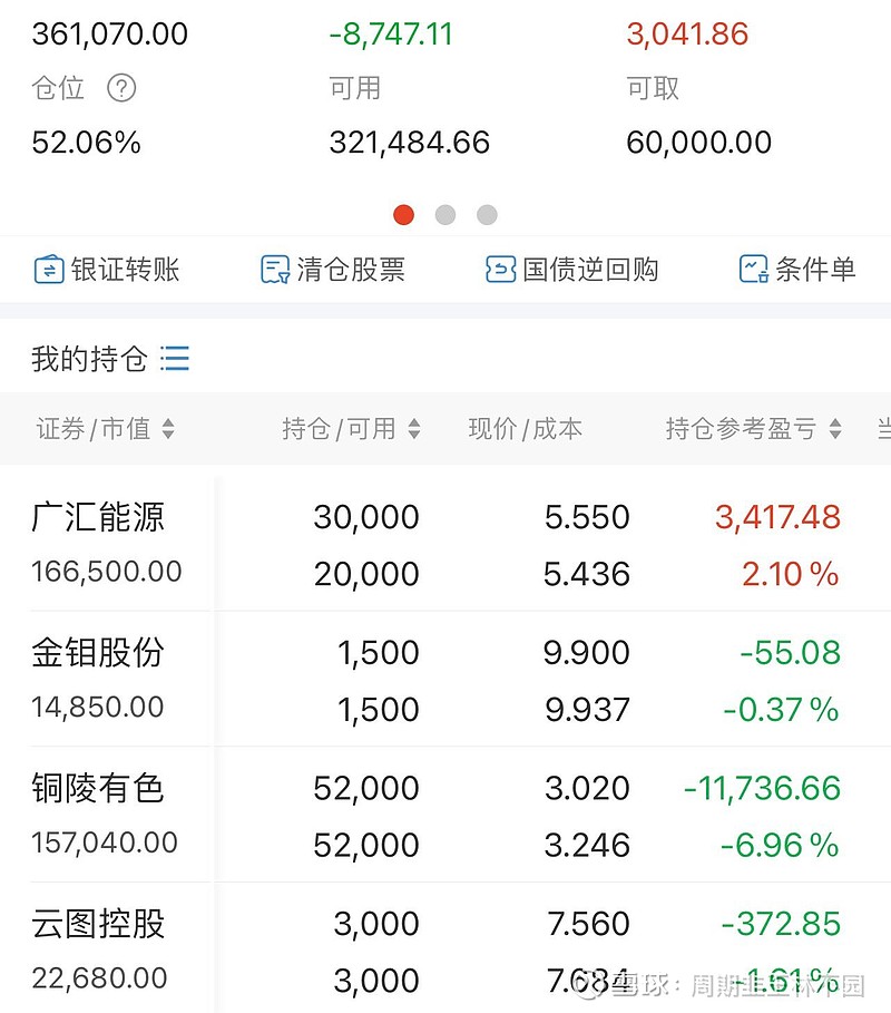 广汇能源股票行情