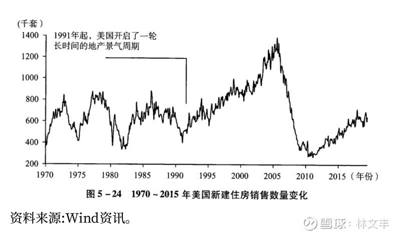 美股 70 年复盘:1948-2018(4):1982-1987年和1988-1994年 1982-1987:1.累计所得制下通胀的下行提高了 ...