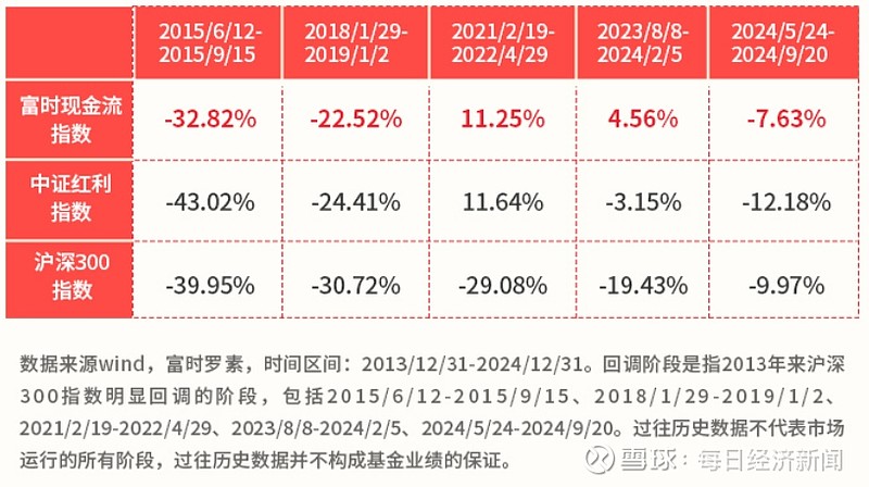 关于每日经济新闻最新消息10月6日的信息