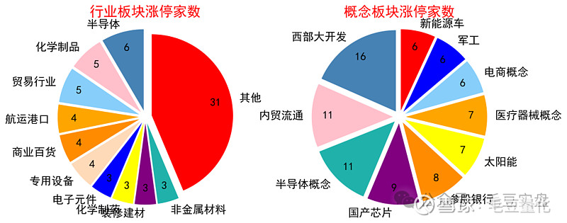 20250411复盘:指数普反行情VS投机情绪退潮,个股走势两极分化 策略持仓公布早盘竞价结束后,策略计算出强弱转化系数为-2.1,情绪较差 ...