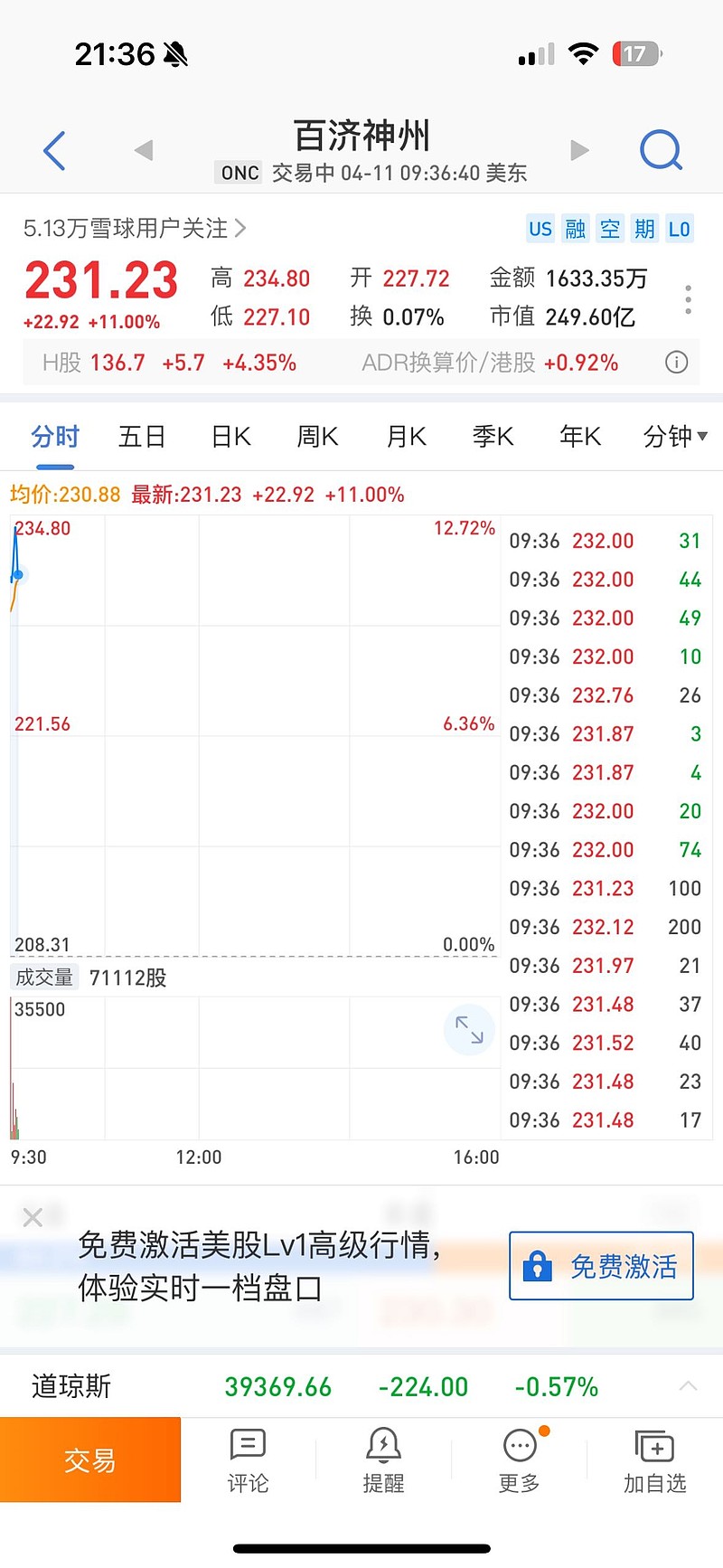 求求主力,今天别高开低走了行吗?拉个20%让兄弟们爽爽,下周一我要出货 - 雪球