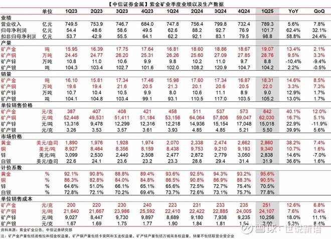罗列一堆东西我想说几个问题：<