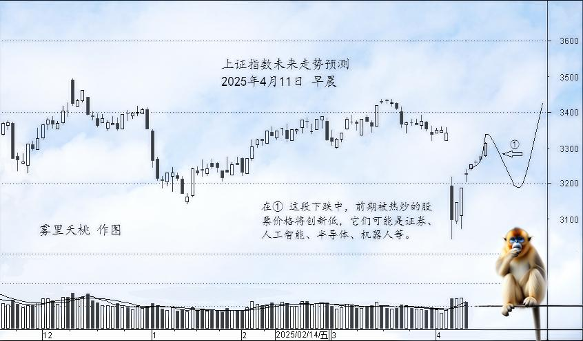 股票买前分析