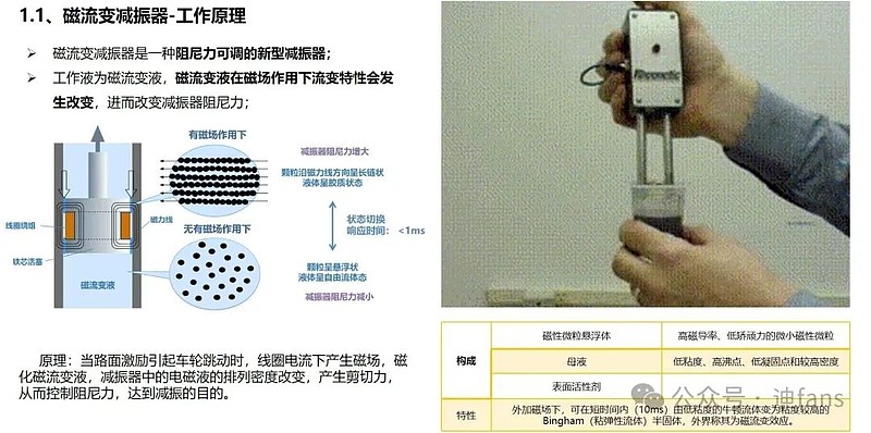 磁阻尼器上的刻度怎么读出来_磁阻尼的原理 磁阻尼器上的刻度怎么读出来_磁阻尼的原理 磁阻尼器上的刻度怎么读出来_磁阻尼的原理(磁阻尼器工作原理) 磁力资讯
