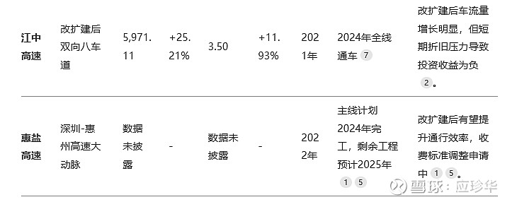 就当粤高速B是个储钱罐:读2024年年报 粤高速 2024年报已出,营收45.69亿,下降6.34% ;净利润15.62亿,下降4.39% ...