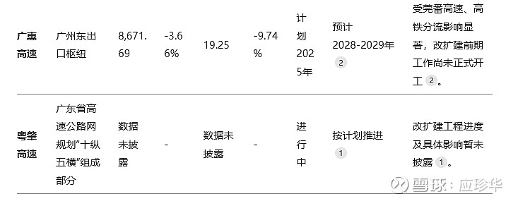 就当粤高速B是个储钱罐:读2024年年报 粤高速 2024年报已出,营收45.69亿,下降6.34% ;净利润15.62亿,下降4.39% ...