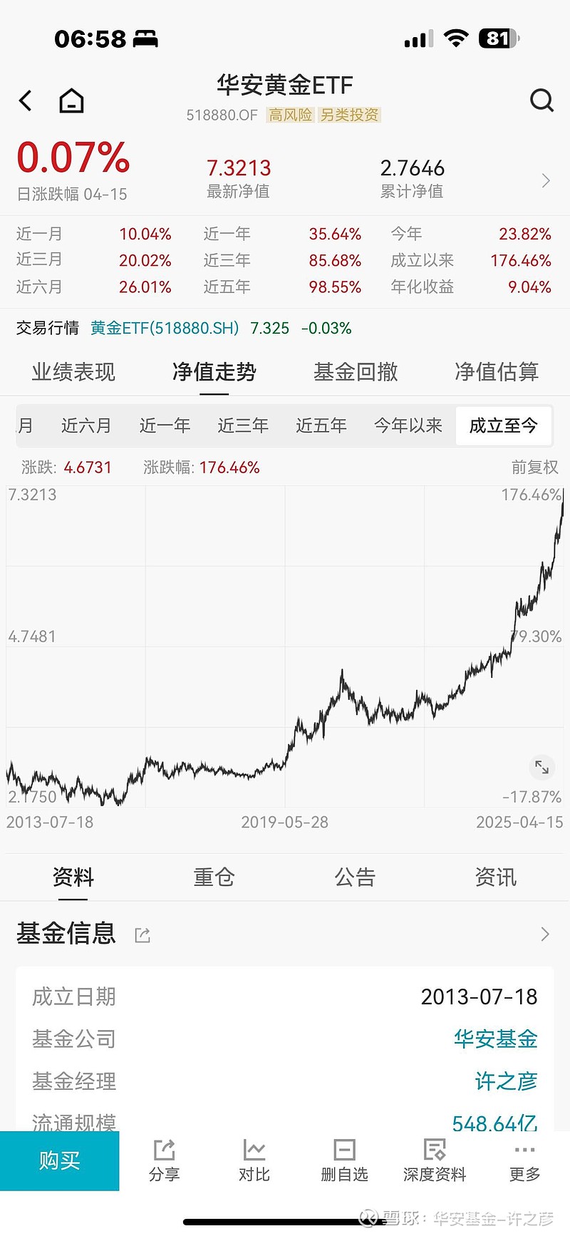 热烈祝贺亚洲最大黄金ETF：518880 持仓量约为75 吨！在特朗普关税政策下，叠加本来复杂地缘政治冲突，未来全球化会...
