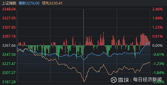 “国家队”午后出手,沪指尾盘翻红!一图带你看懂发生了什么 4月16日,市场全天探底回升,沪指连续7个交易日上涨。截至收盘,沪指涨0.26% ...