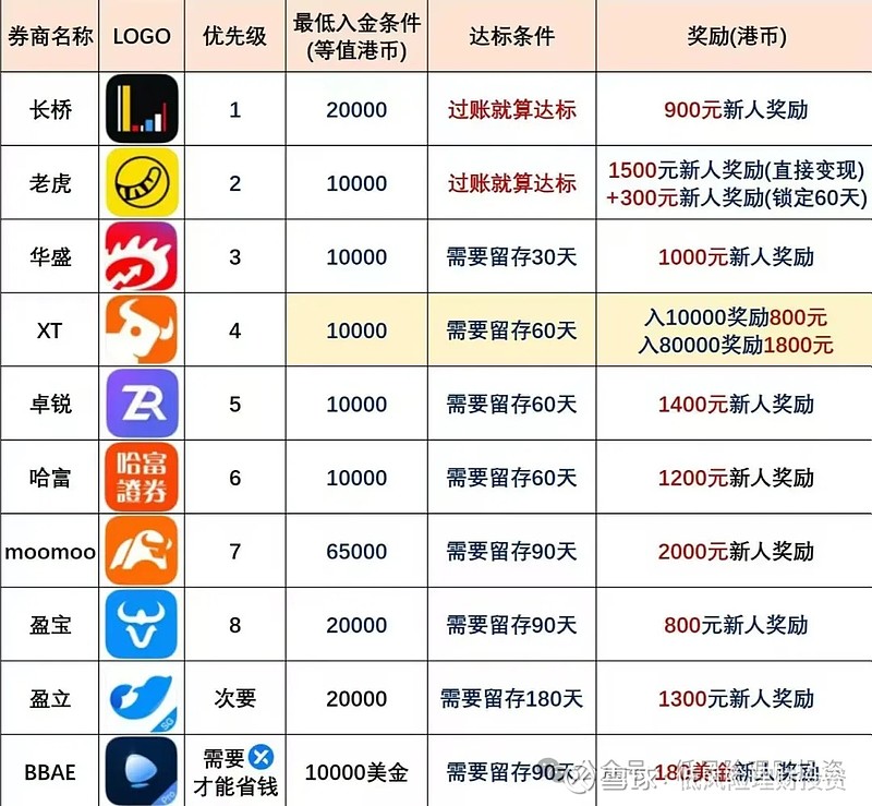 富途