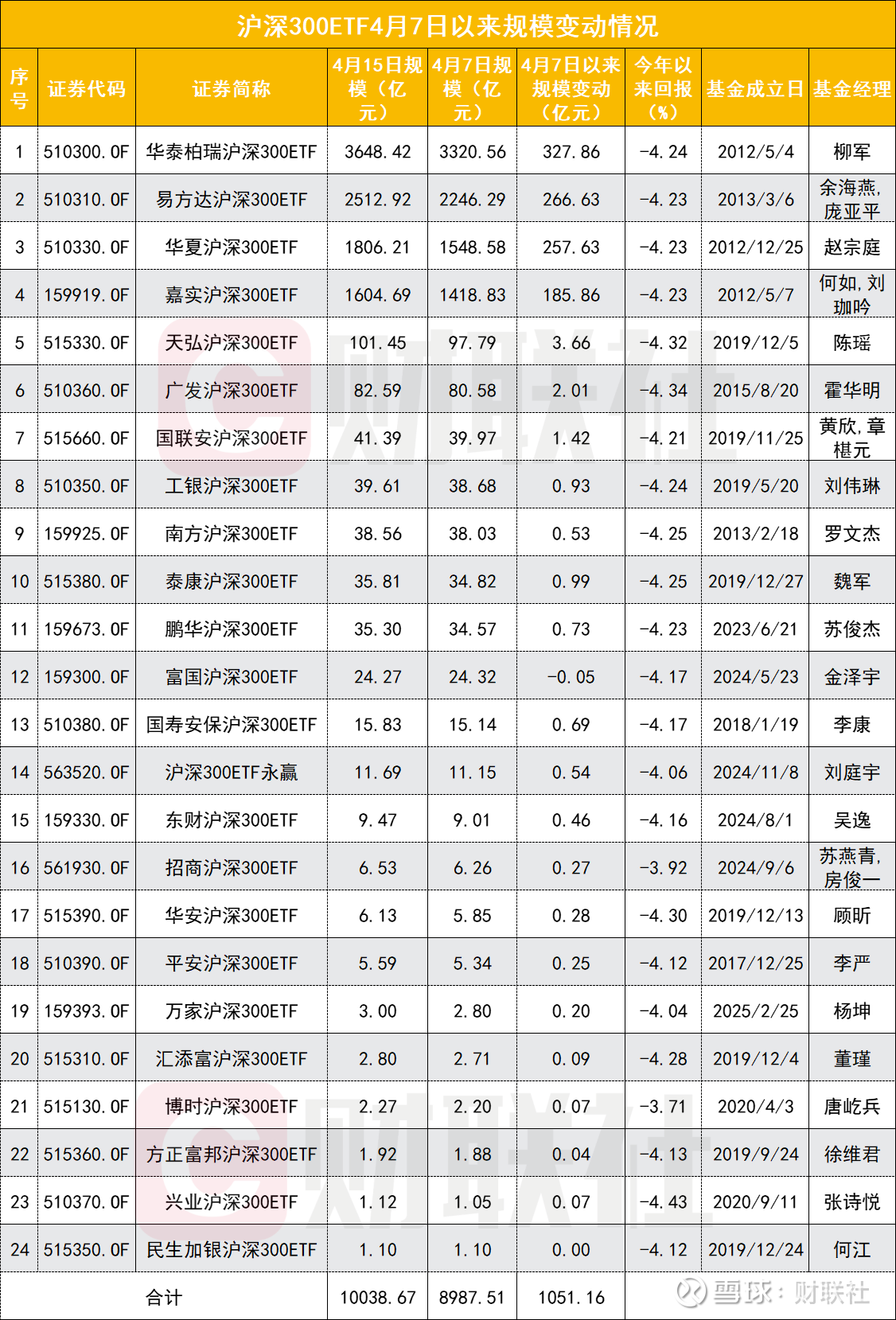 海外中国股票ETF规模攀升 知名机构力挺中国资产