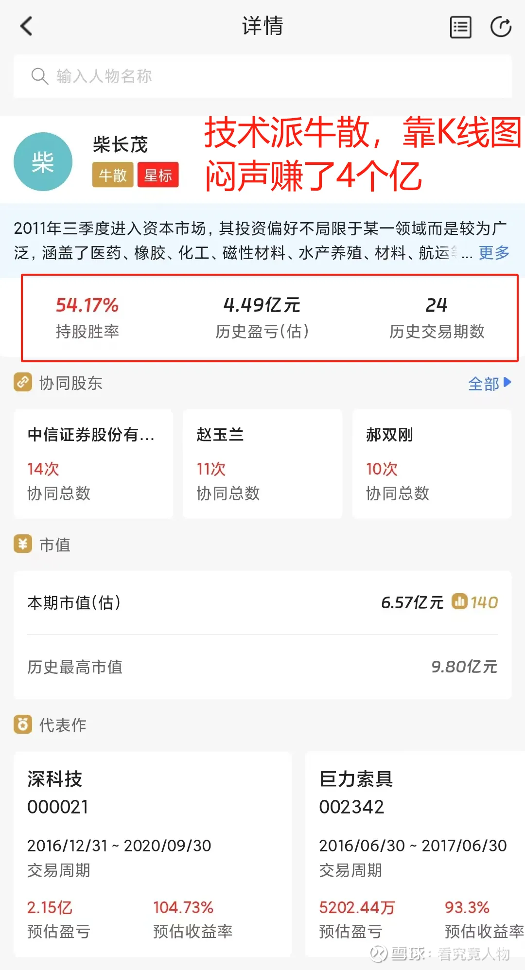 技术派牛散，靠K线图闷声赚了4个亿别人炒股很多靠消息，要么拼资金量，柴长茂不一样，他就爱研究技术分析，还自己搞了个量化模型，结合成交量 、换手率这些数据选股...