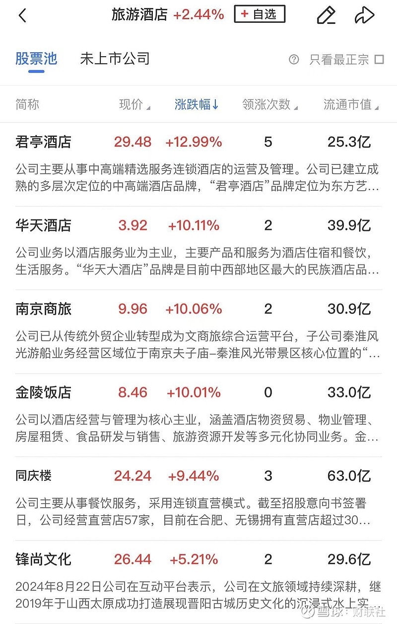午报三大指数集体收红,全市场超4300股上涨,大消费方向持续爆发 一、【早盘盘面回顾】 财联社4月17日讯,市场早盘低开后震荡反弹,三大指数 ...